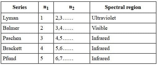 Some Important Points and Terms of the Chapter