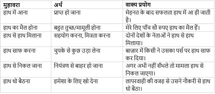 मुहावरे