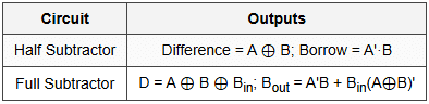 3.2 Subtractors