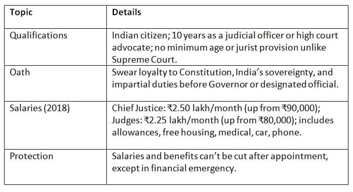 Cheat Sheet: High Court | Indian Polity for UPSC CSE