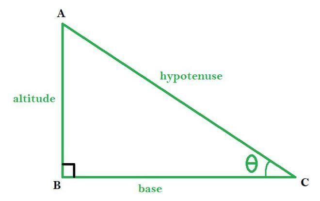 Basic Concepts: Trigonometry | Quantitative Aptitude (Quant) - CAT