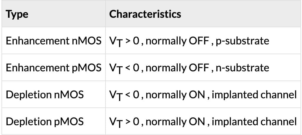 5. Special Diodes
