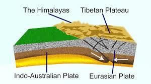 Cheat Sheet: The Himalayas | Geography for UPSC CSE