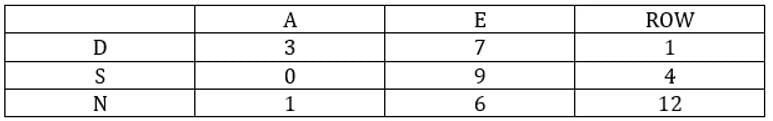 Venn Diagrams & Set Theory CAT Previous Year Questions with Answer PDF