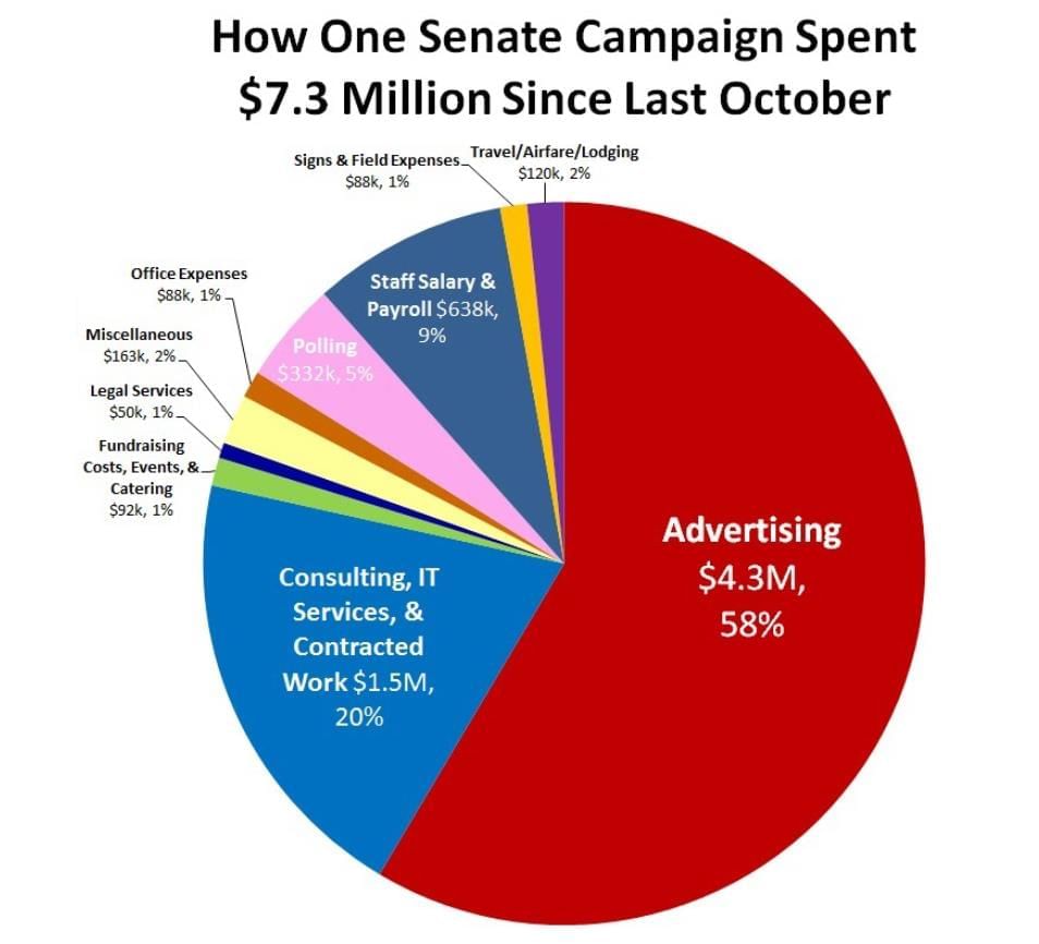 Modern Campaigns Chapter Notes | AP U.S Government and Politics - Grade 12