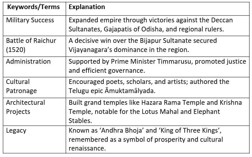Cheatsheet: Reshaping India’s Political Map | Social Science  Class 8 - New NCERT
