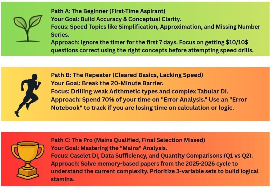 Custom Roadmap - Where do you stand?
