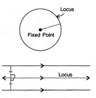 Loci Chapter Notes | Mathematics Class 10 ICSE