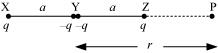 NCERT Solutions Class 12 Physics Chapter 2 - Electrostatic Potential & Capacitance