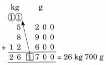 Weight and Capacity NCERT Solutions | Mathematics (Maths Mela) Class 5 - New NCERT