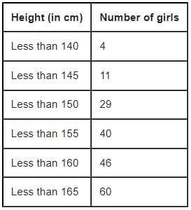 Statistics Chapter Notes | Mathematics Class 10 (Maharashtra SSC Board)