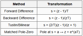 8.5.1 Discretization Methods