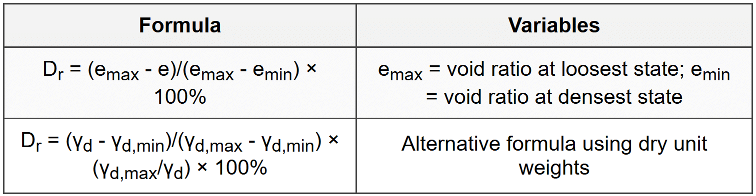 1.5 Relative Density