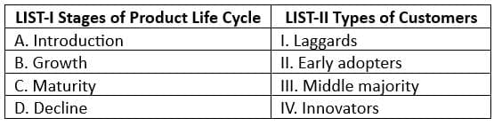 UGC NET Paper 2: Commerce 27th June 2025 Shift 1