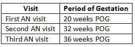 Preventive Obstetrics, Paediatrics and Geriatrics Chapter Notes | Preventive and Social Medicine (PSM) - NEET PG