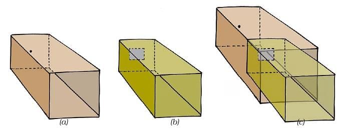 Light and the Formation of Shadows Chapter Notes | General Science Class 6 (Maharashtra Board)