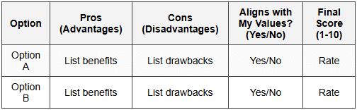 6.4 Decision-Making Matrix