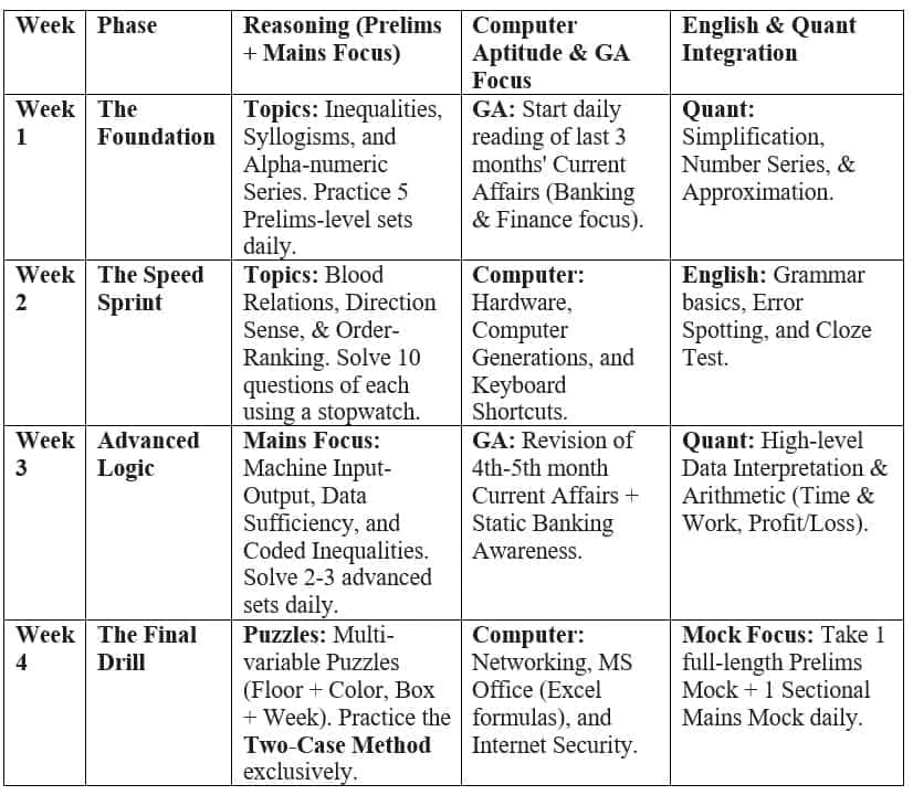 The 30-Day Preparation Roadmap