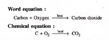 Language of Chemistry Chapter Notes | Chemistry Class 9 ICSE