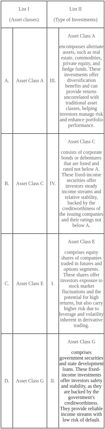 UGC NET Paper 2: Commerce 7th Dec 2023 Shift 1 | UGC NET Past Year Papers