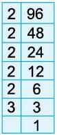 HCF & LCM Chapter Notes | Mathematics Class 6 (SSC Board)