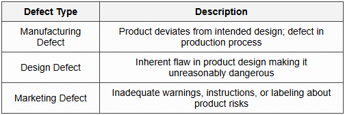 5.2 Types of Defects