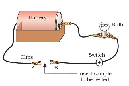 Conductivity