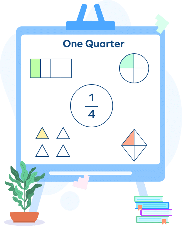 Halves and Quarters Chapter Notes | Mathematics for Class 4: NCERT
