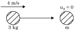 GATE Past Year Questions: Impulse & Momentum | Engineering Mechanics - Civil Engineering (CE)