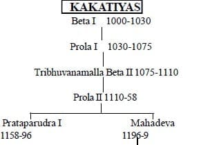 Cultural and religious life in medieval Kashmir