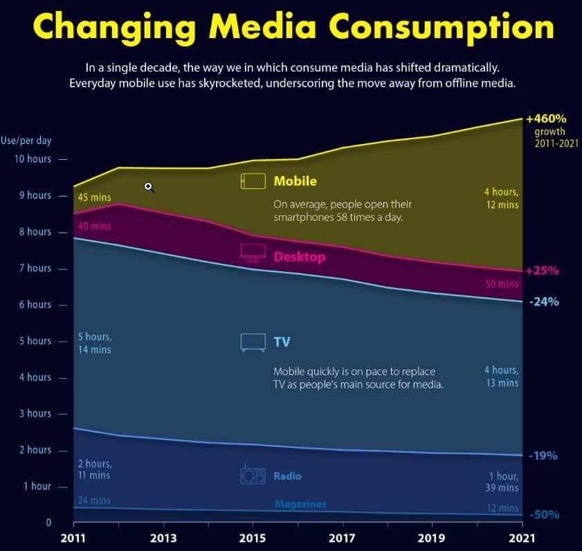 The Media Chapter Notes | AP U.S Government and Politics - Grade 12
