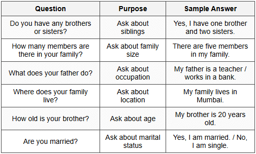 Day 4 - Talk About Your Family - Spoken English in 30 Days - Bank Exams ...
