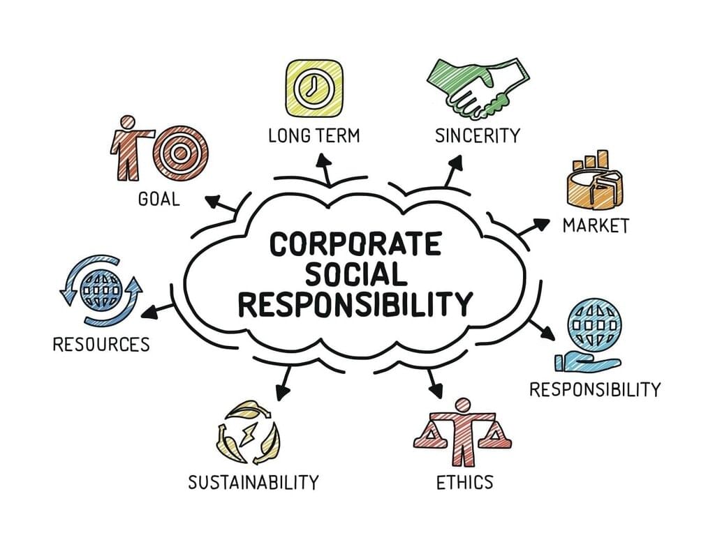 Key Concepts: Factors of Production | Social Science  Class 8 - New NCERT