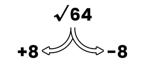 A Square And A Cube Chapter Notes | Mathematics Class 8- New NCERT (Ganita Prakash)