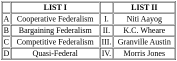 UGC NET Paper 2: Political Science 4th Sept 2024 Shift 1 | UGC NET Past Year Papers