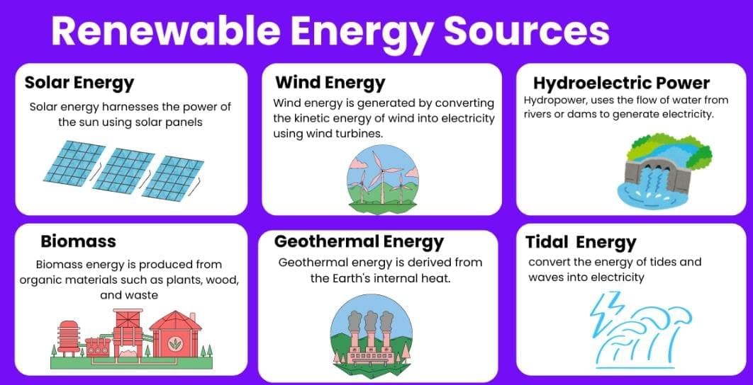 Natural Resources and Their Use Chapter Notes | Social Science Class 8 - New NCERT