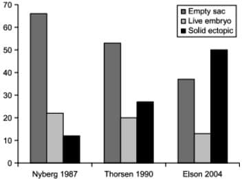 Expectant management