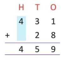 Addition Chapter Notes | Mathematics Class 3 ICSE