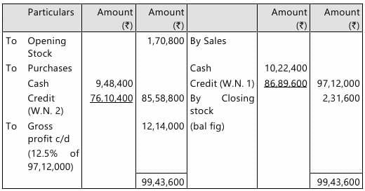 Past Year Questions: Preparation of Final Accounts of Sole Proprietors | Accounting for CA Foundation