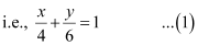 Exercise 9.3- Straight Lines NCERT Solutions - Commerce
