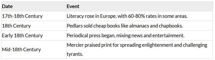 Cheatsheet: Print Culture & the Modern World | Social Studies (SST) Class 10