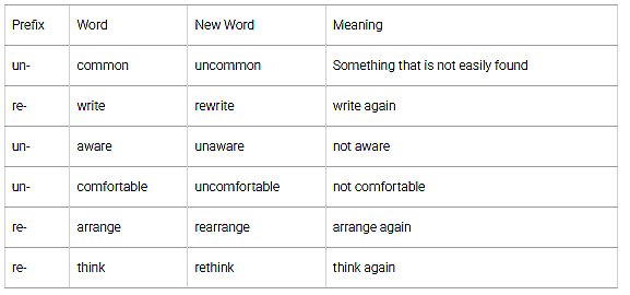 Let us Learn (Page 81)