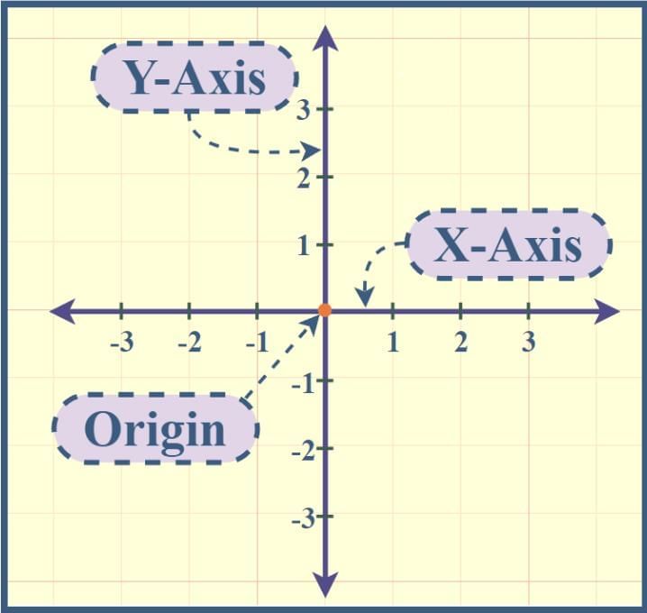 Important Formulas: Coordinate Geometry | Mathematics (Maths) Class 9