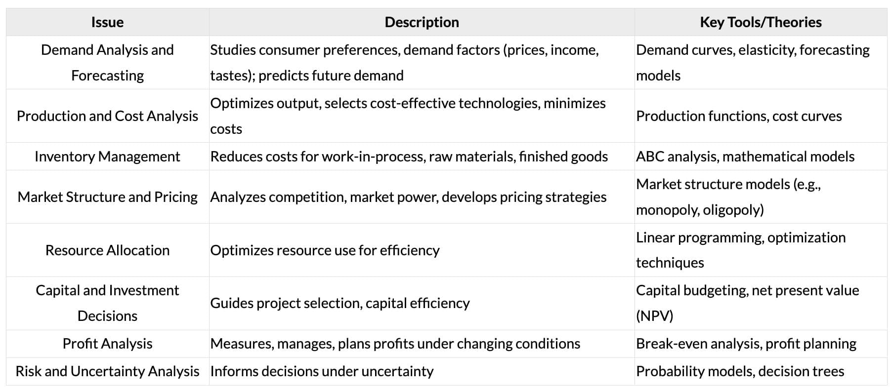 Cheatsheet: Introduction to Business Economics | Business Economics for CA Foundation