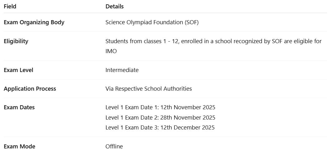 How to Participate in Mathematics Olympiad? | Mathematics Olympiad for Class 1