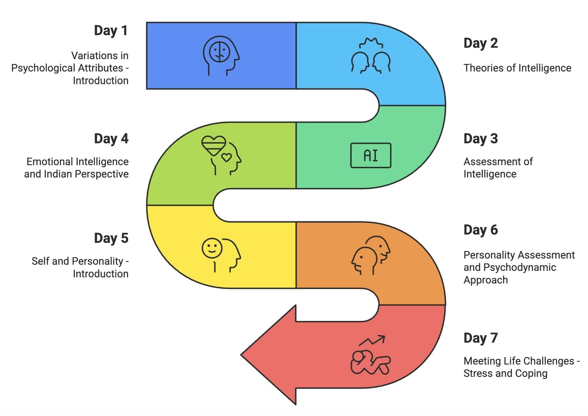 30-Day Study Plan for Psychology Class 12 | Psychology Class 12 - Humanities/Arts