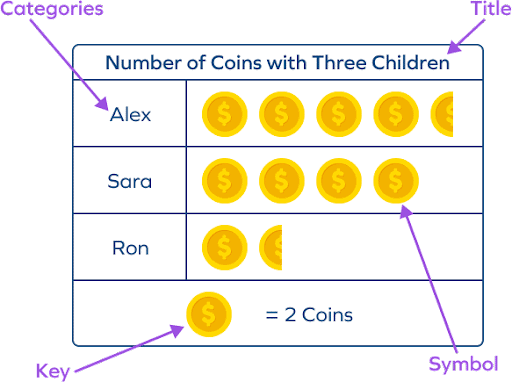 Worksheet Solutions: Data Handling and Presentation - 1 | Worksheets with Solutions for Class 6