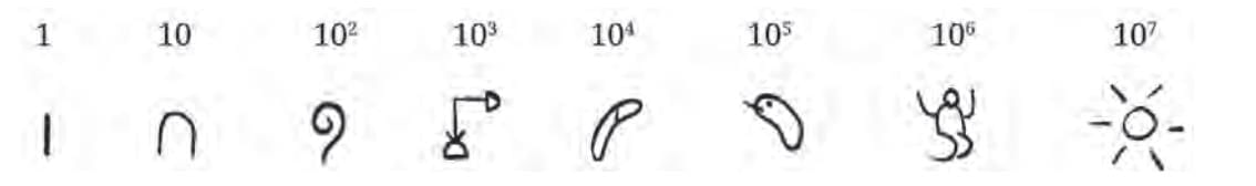 Short Notes: A Story of Numbers | Mathematics Class 8- New NCERT (Ganita Prakash)