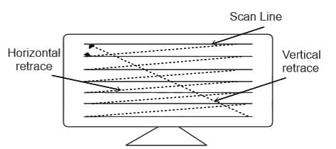 UGC NET Paper 2: Computer Science 11 March 2023 | UGC NET Past Year Papers