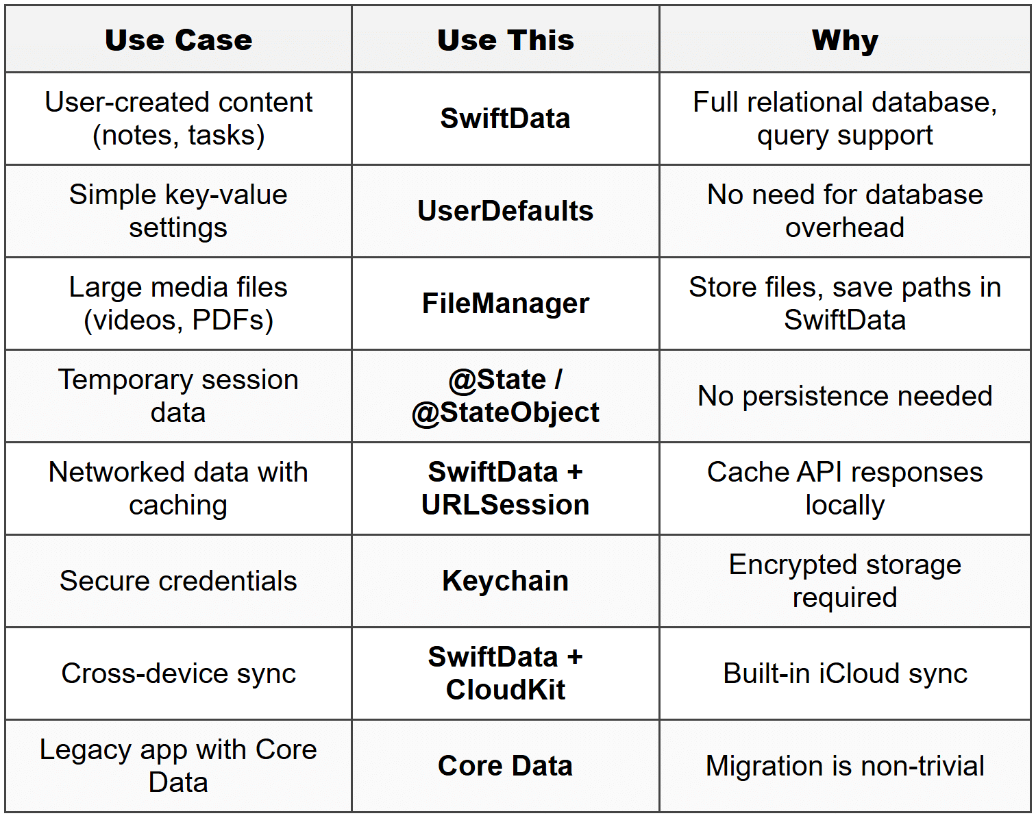SwiftData - iOS Development PDF Download